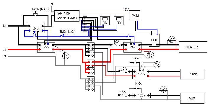 Traeger Controller Wiring Diagram from ludwigbrau.files.wordpress.com